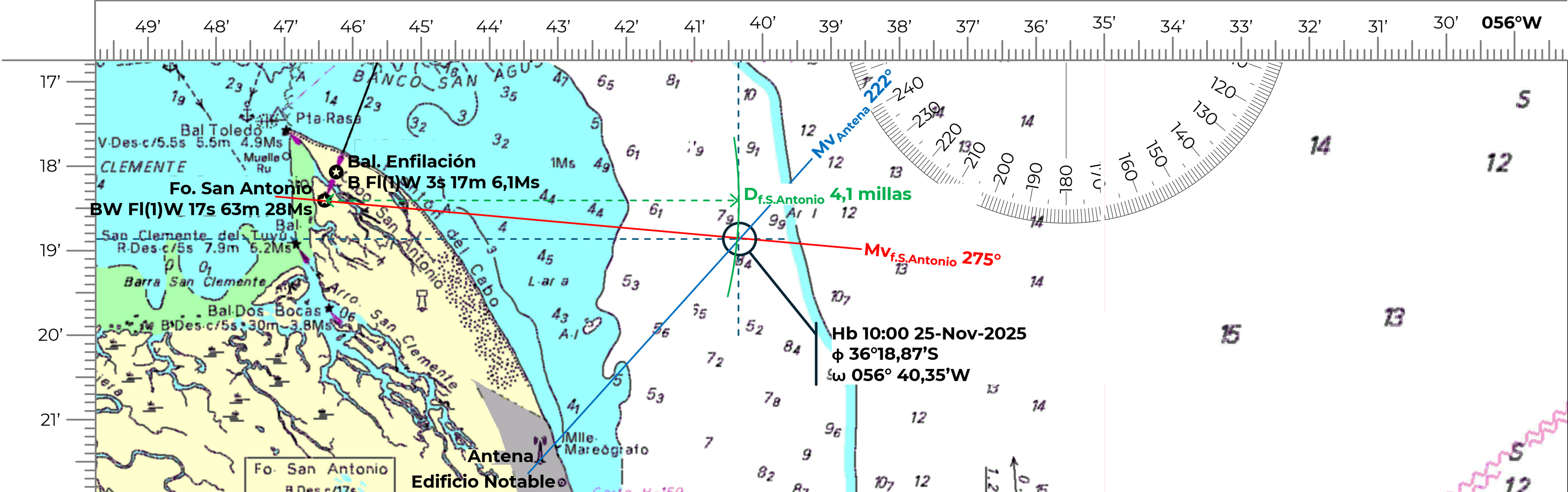 Trazado de líneas de posición