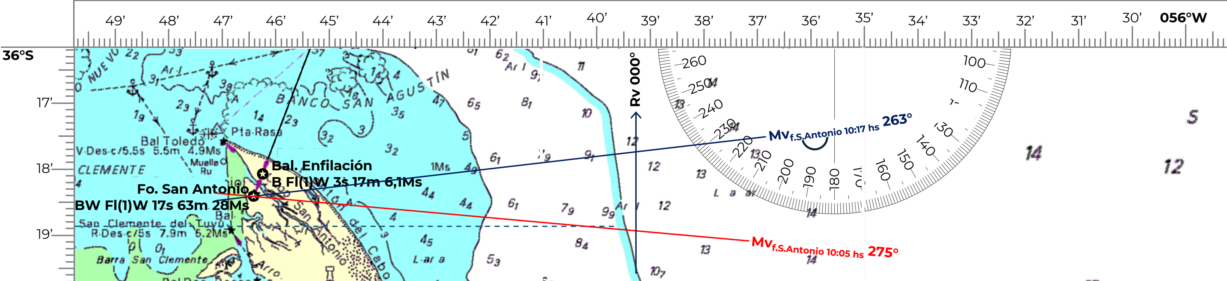 Trazado de la recta del rumbo
