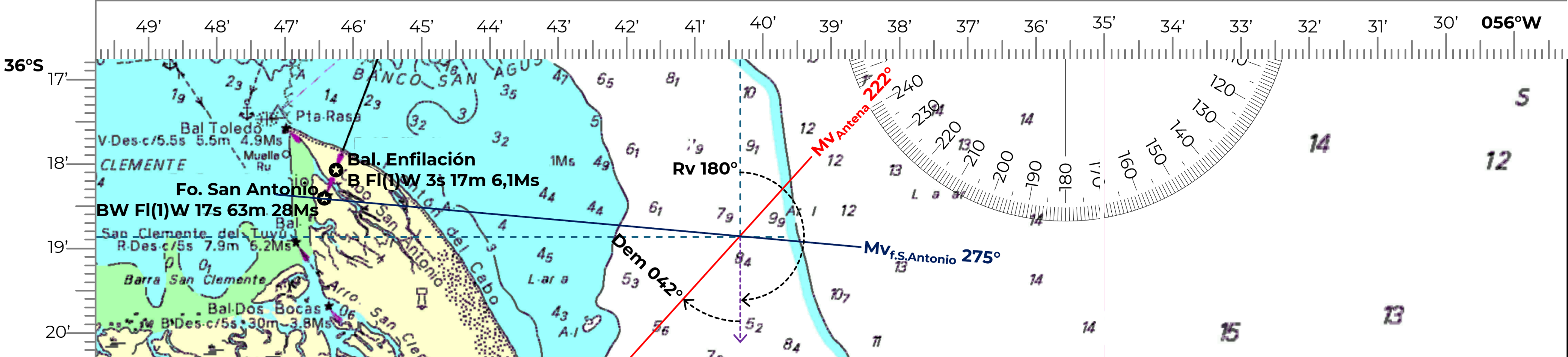 Composición de la marcación verdadera a la Antena