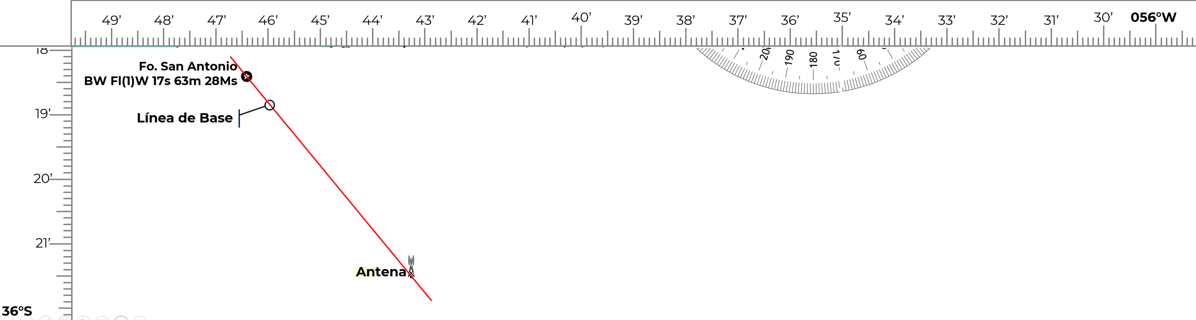 Línea de Base del arco capaz