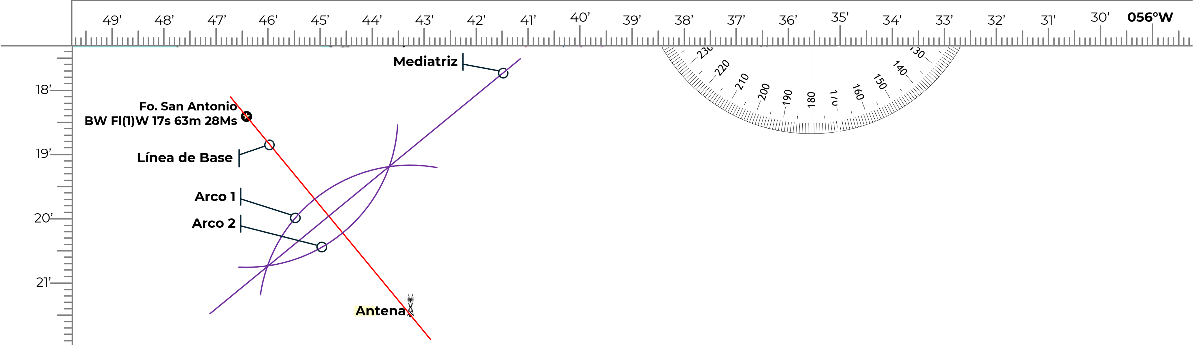 Mediatriz del arco capaz