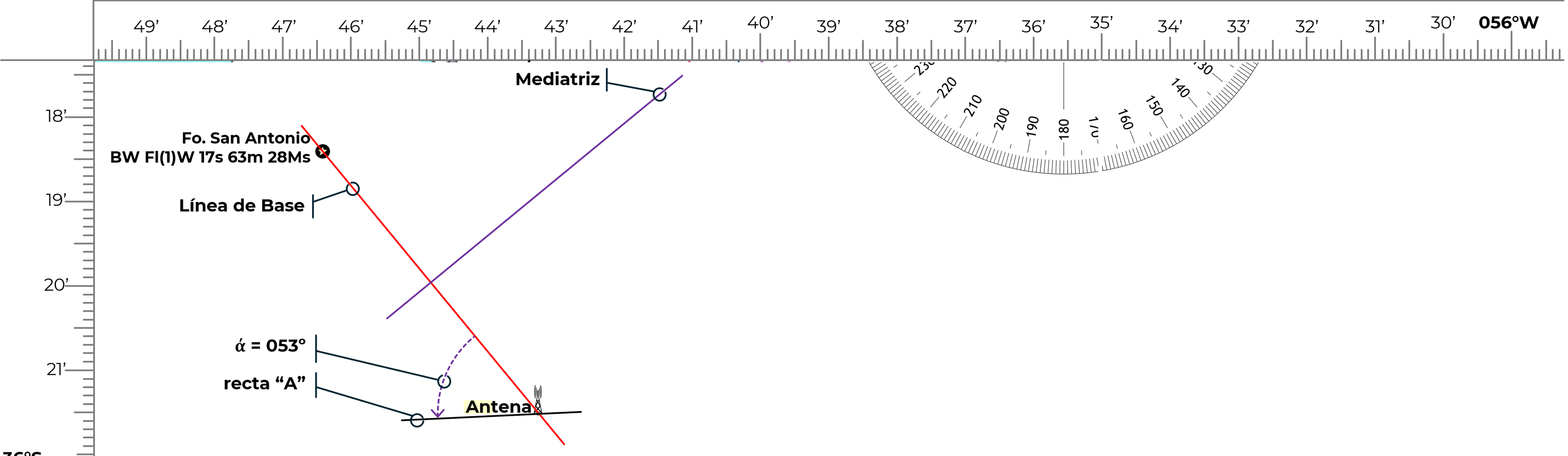 Proyección de la recta del ángulo horizontal