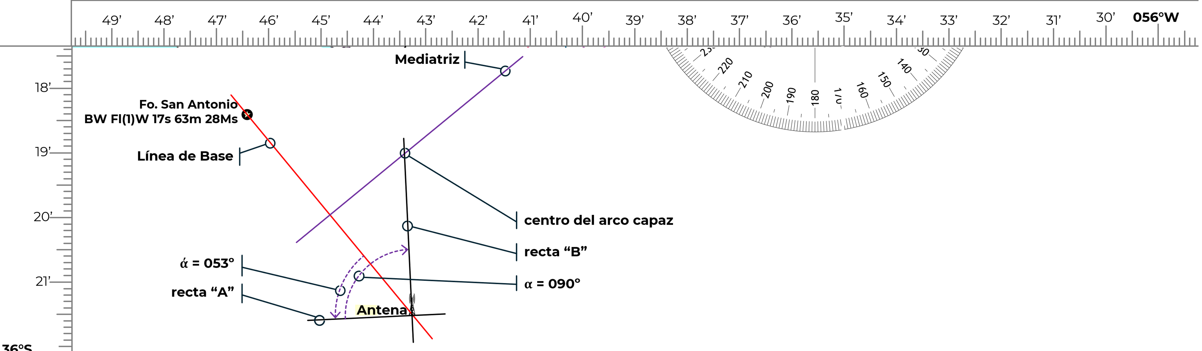 Ubicación del centro del arco capaz