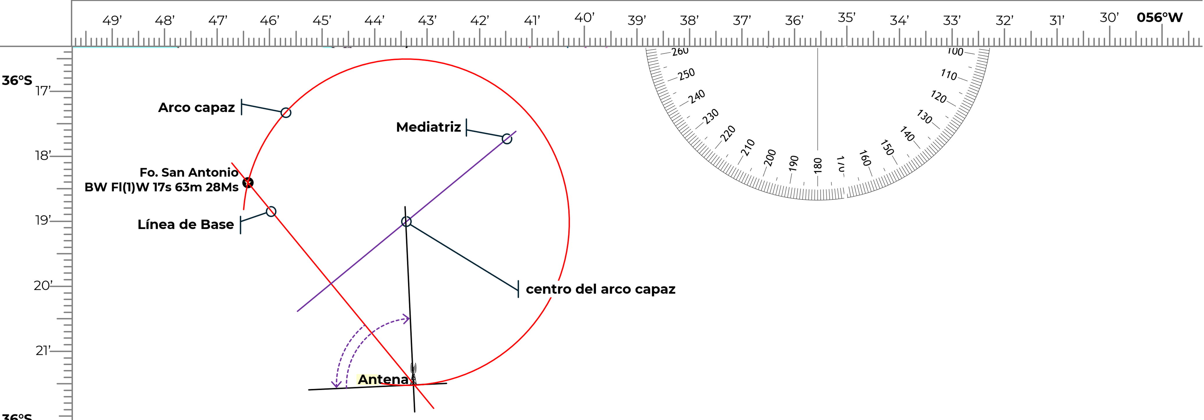 Trazado del arco capaz