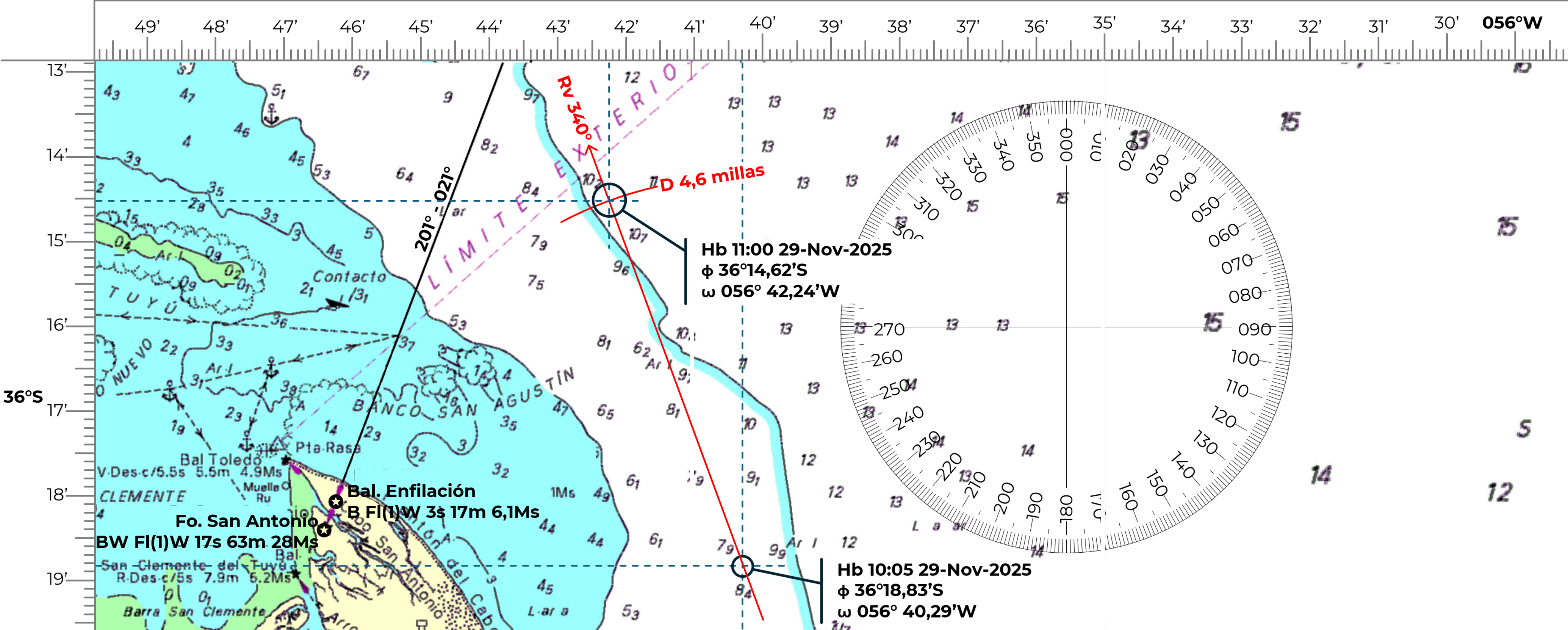 Estima de posición por rumbo y velocidad