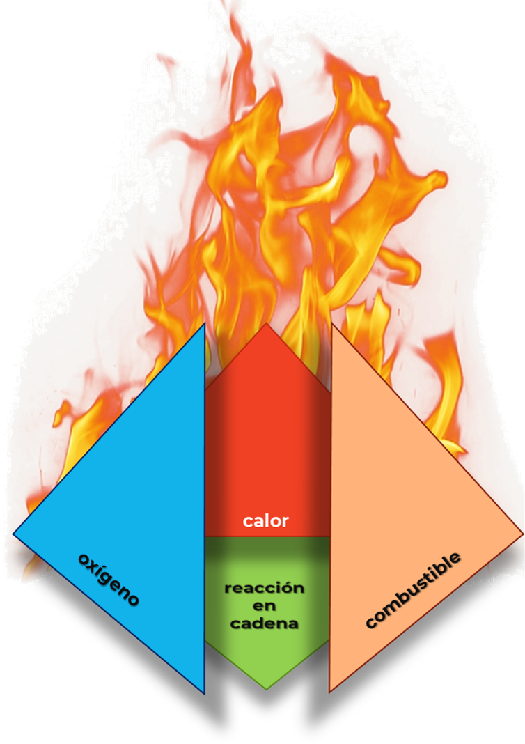 Tetraedro de fuego