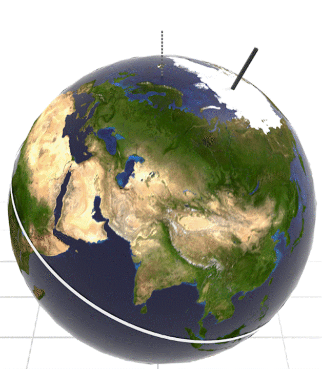 Solsticios y equinoccios.