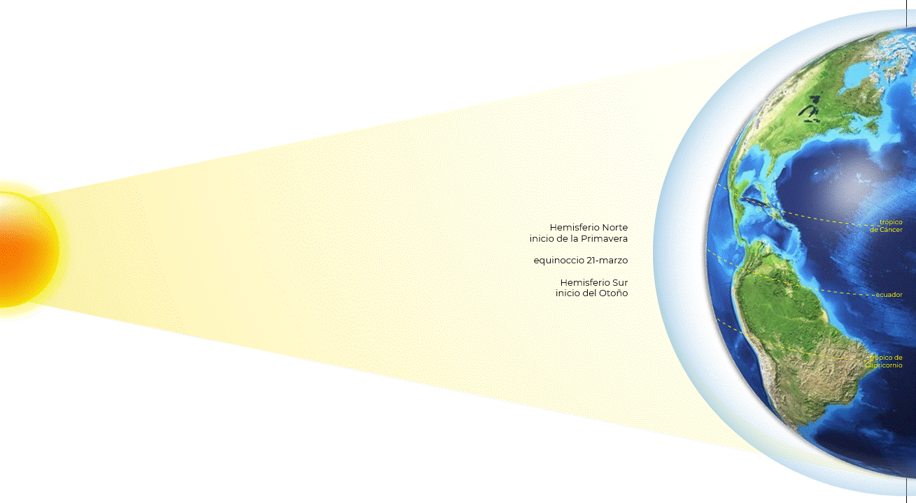 Movimiento aparente de los sistemas de la atmósfera