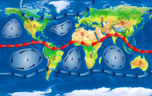 Anticiclones y Ciclones