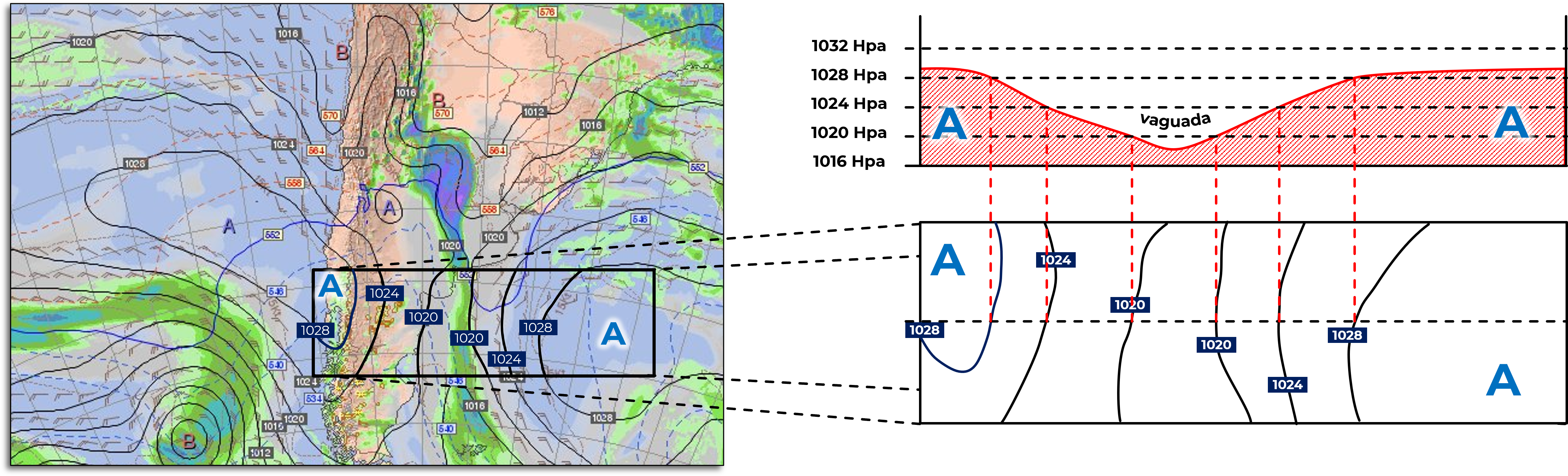 Anticiclones semipermanentes