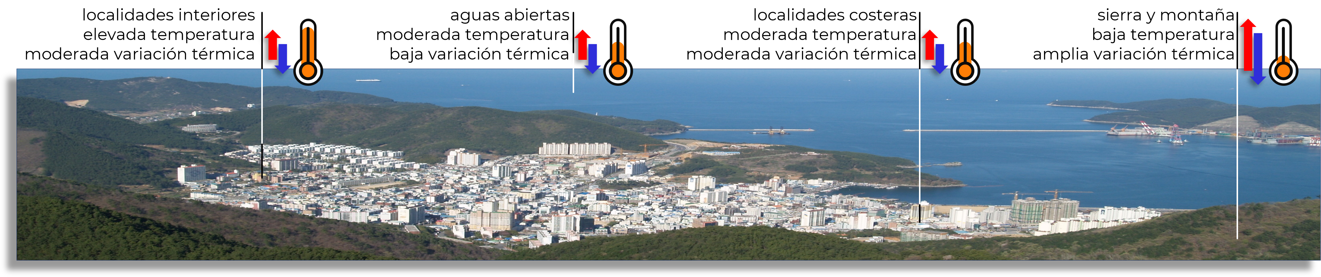Aumento y Descenso de la Temperatura en Superficie