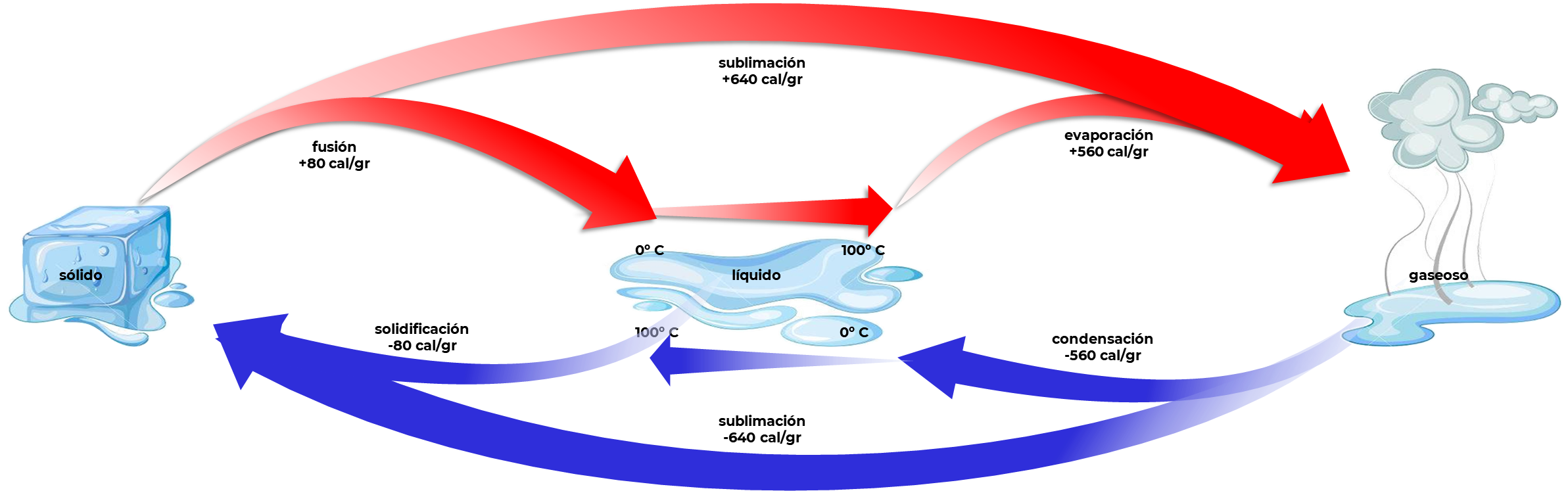 Ciclo energético del agua