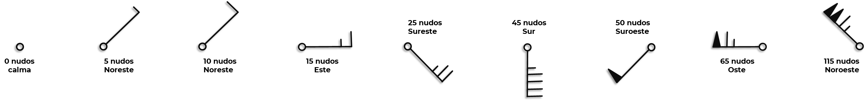 Líneas barbadas de viento