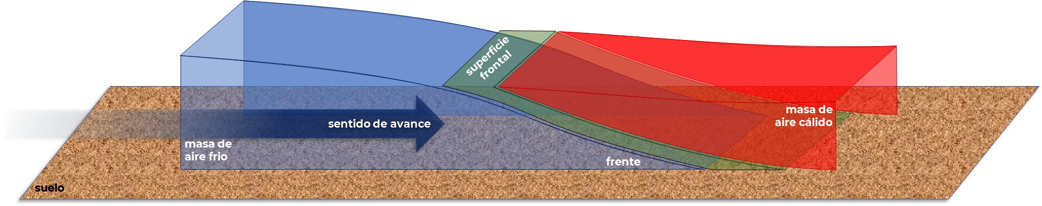 Frente de contacto entre dos masas de aire