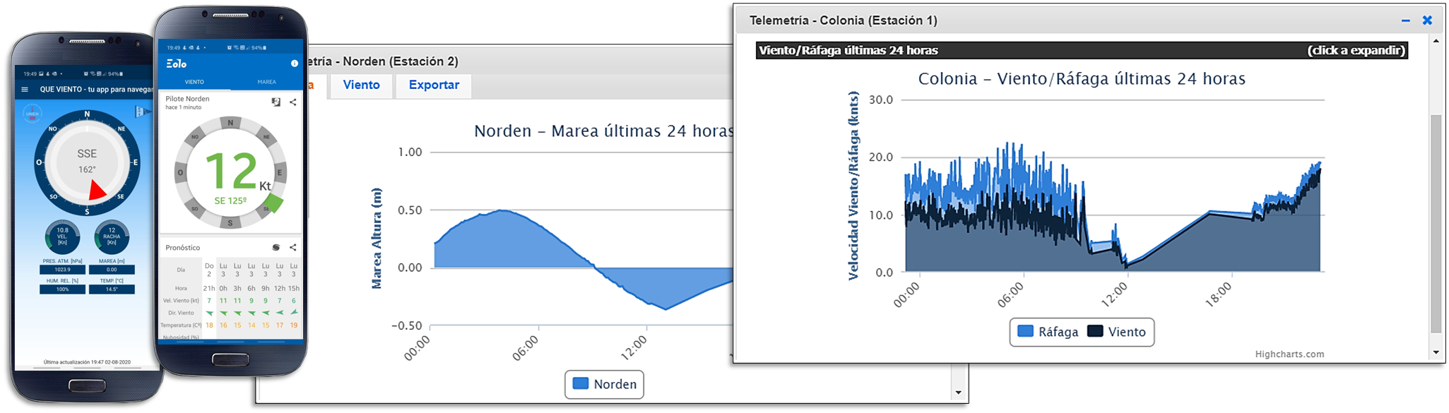 Sensores de viento y marea