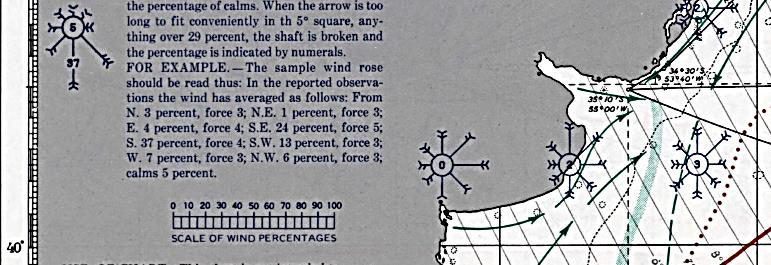 Pilot Chart: Vientos