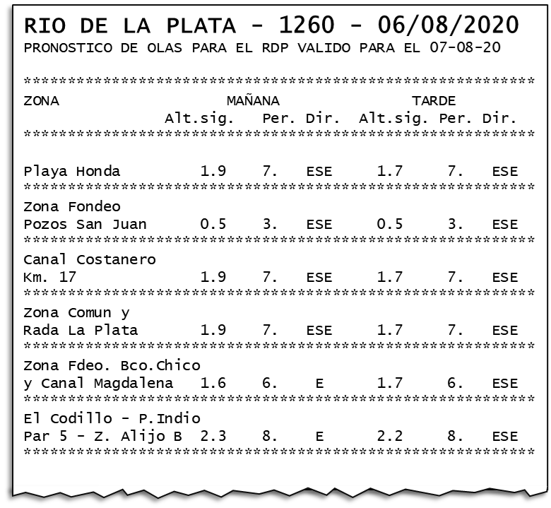 Pronóstico de oleaje del SHN