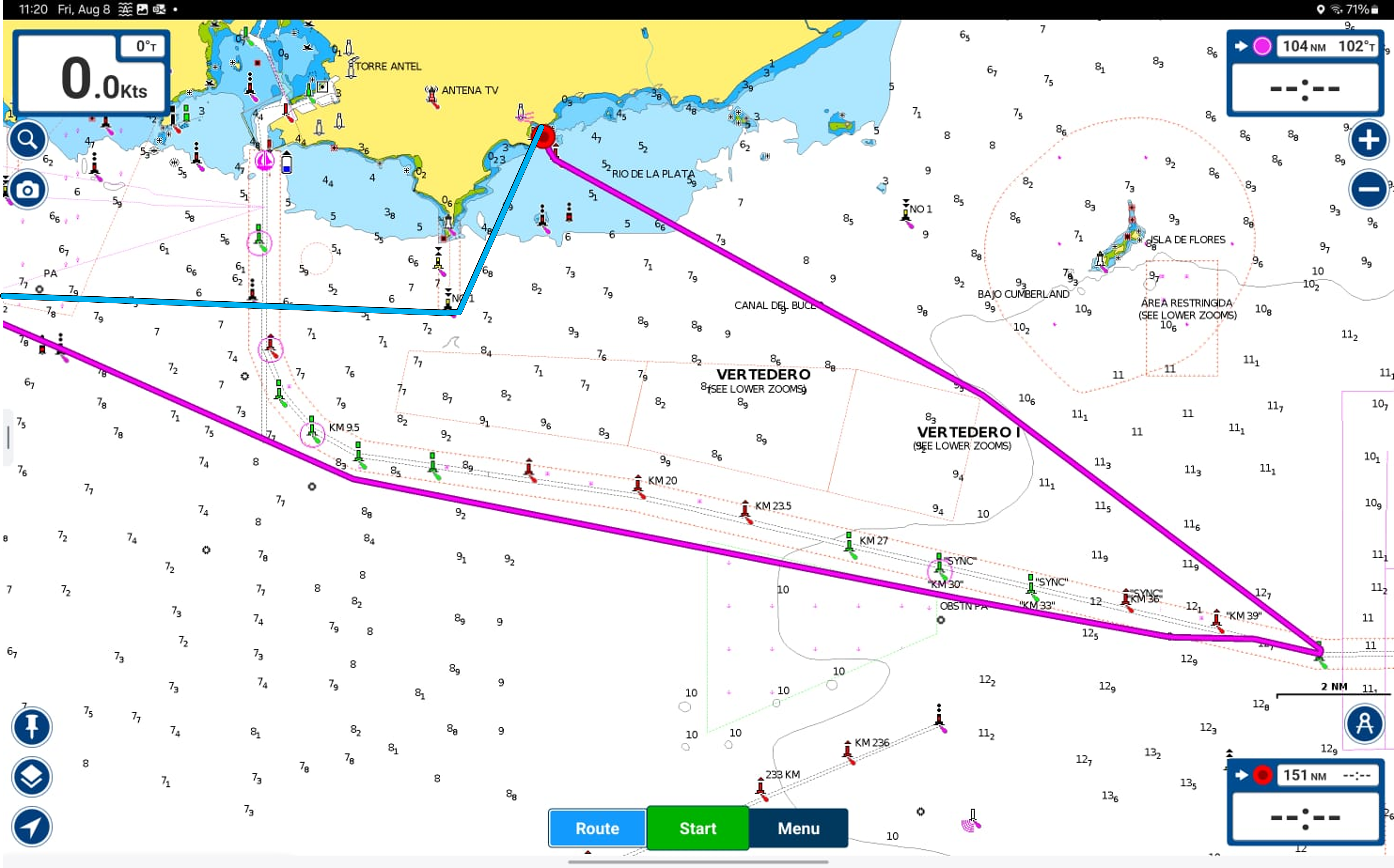 Automatic routing vs Manual routing