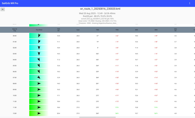 SailGrib WR - Reporte detallado del Weather Routing