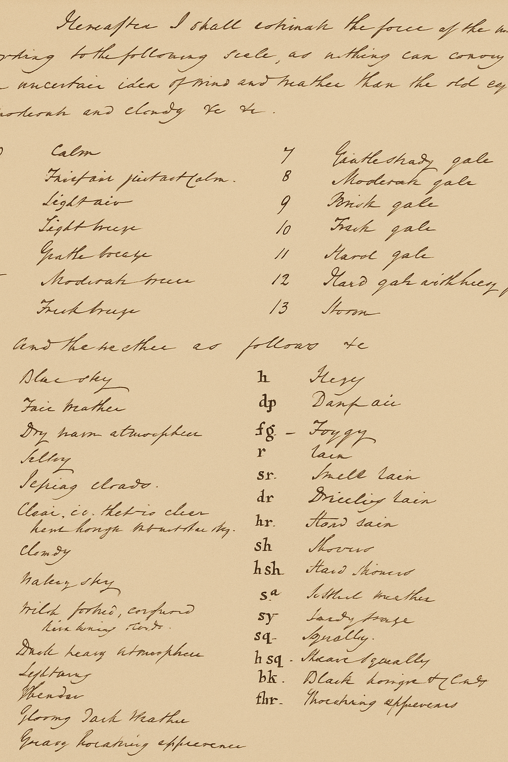 Miniatura de la escala original de Beaufort