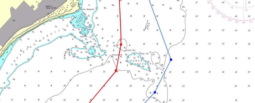 Paso sobre el Banco de los Pescadores