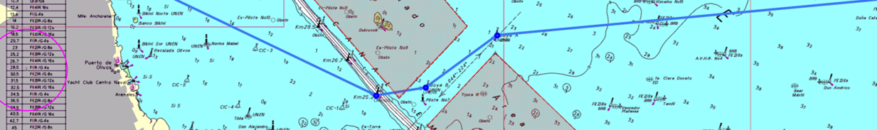 Ex Canal Costanero hasta UnEN 'A'